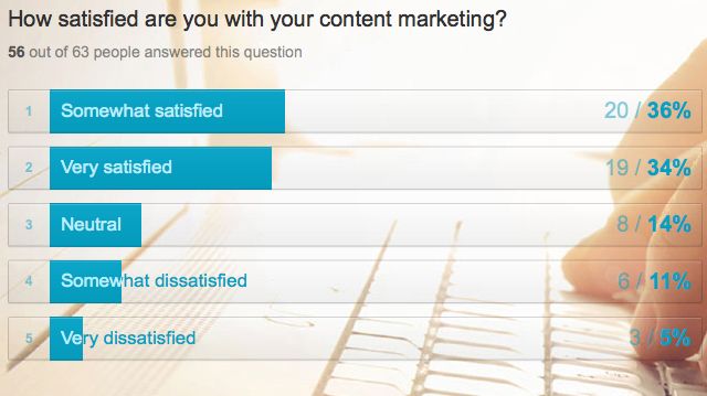 WP-content-marketing-satisfaction