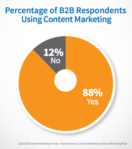content-marketing-stats2