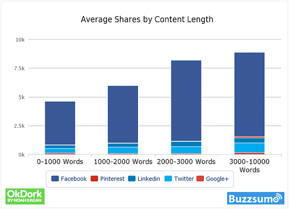 Content marketing 2017