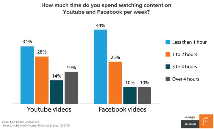 Content marketing 2017