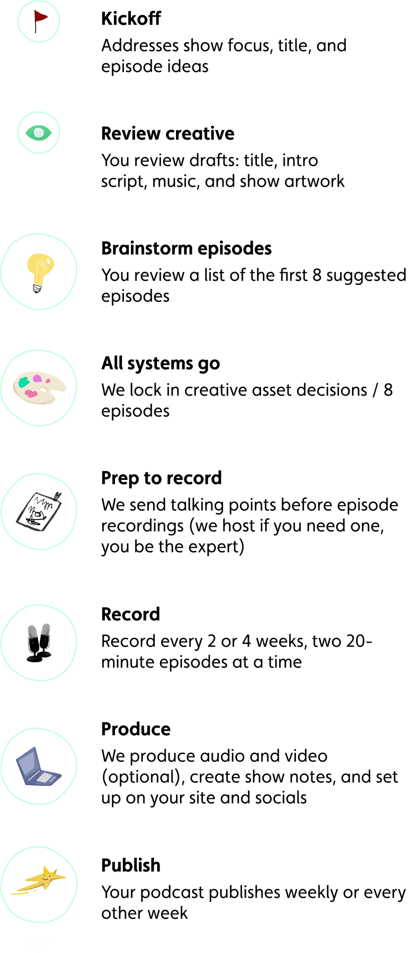 Podcasts and video Audience Ops